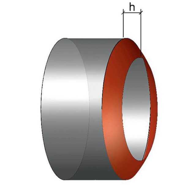 Abbildung 2: Kontaktfläche in Form einer Kugelschicht [5]