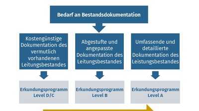 Von der Gefahrenquelle zur verlässlichen Planungsressource