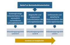 Von der Gefahrenquelle zur verlässlichen Planungsressource