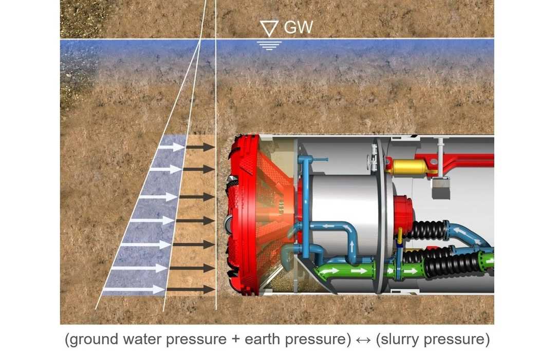 Optimierungsmöglichkeiten der Vortriebstechnik Optimierungsmöglichkeiten der Vortriebstechnik
