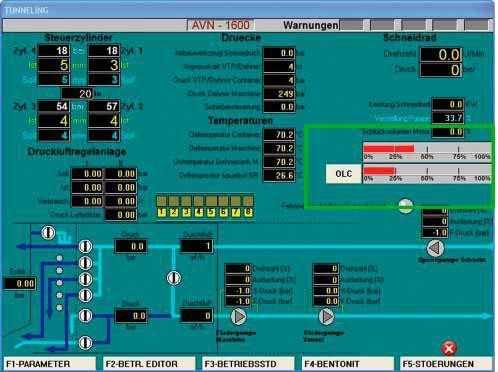 Bild 4: Visualisierung am Steuerstand Bild 4: Visualisierung am Steuerstand