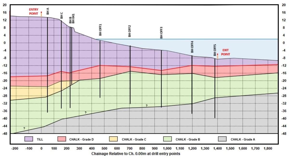 Allgemeine Geologie entlang der geplanten Anlandungszone | Foto: LMR Drilling