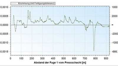 Zwei Großvortriebe, null Beanstandungen