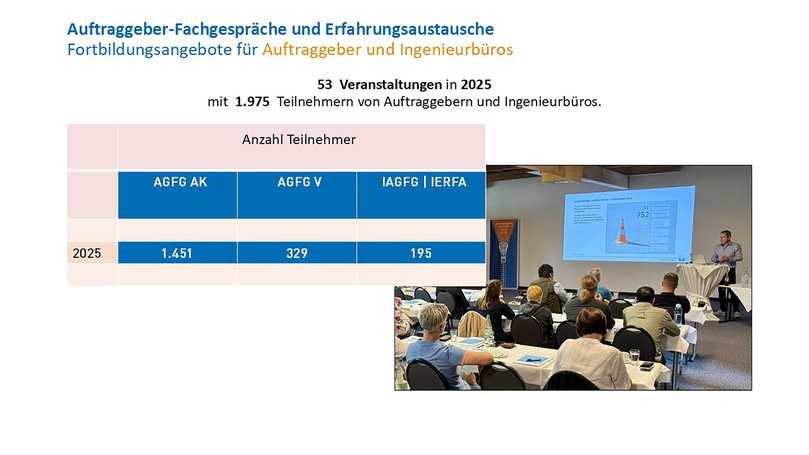Auftraggeber-Fachgespräche und Erfahrungsaustausche dienen dem praxisorientierten Wissens- und Erfahrungstransfer zwischen Auftraggebern, Ingenieurbüros und ausführenden Unternehmen. | Foto: Güteschutz Kanalbau