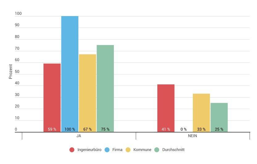 Umsatzbegrenzung durch Mitarbeiter | Foto: VSB
