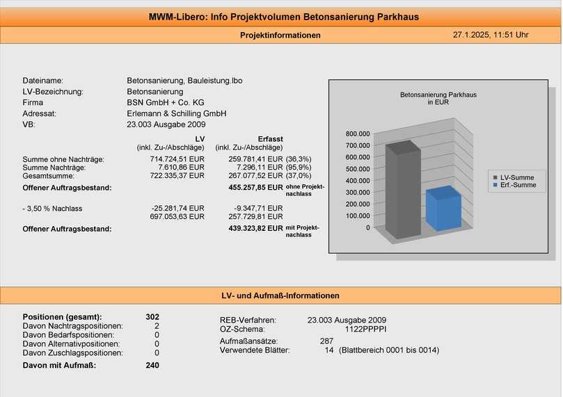 Projektübersicht in Libero: Alle Positionen und Mengen im Blick – von der ersten Erfassung bis zur fertigen Abrechnung. | Foto: MWM Software & Beratung GmbH, Bonn Projektübersicht in Libero: Alle Positionen und Mengen im Blick – von der ersten Erfassung bis zur fertigen Abrechnung. | Foto: MWM Software & Beratung GmbH, Bonn