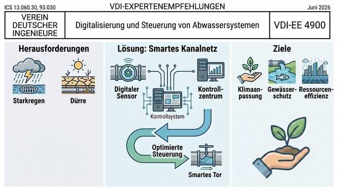 Klimaschutz durch Digitalisierung