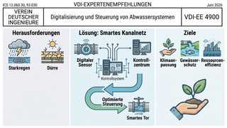 Klimaschutz durch Digitalisierung