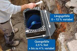 Widerstandsfähig dank flexiblem Aufsatz