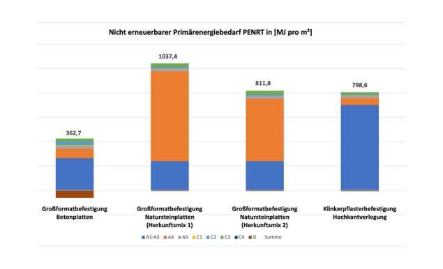 Fußgängerzone PENRT | Foto: Betonverband SLGBH