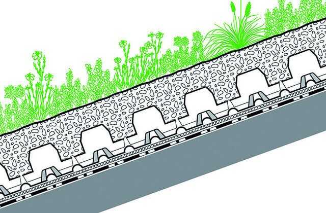 Systemaufbau „Begrüntes Schrägdach“: Vorkultivierte Vegetationsmatten Systemerde „Steinrosenflur“ Floraset FS 75 Speicherschutzmatte SSM 45 Dachaufbau mit wurzelfester Dachabdichtung.