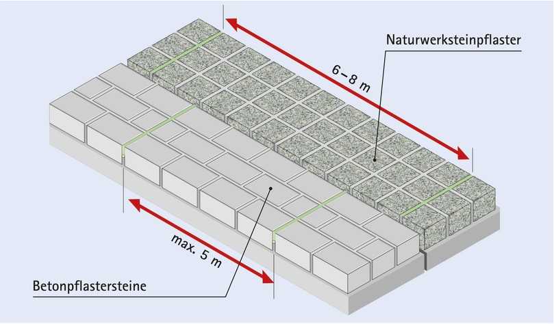 Bewegungsugenabstände | Foto: Deutsche Bauchemie Bewegungsugenabstände | Foto: Deutsche Bauchemie