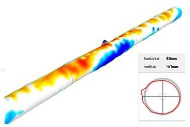 Ausschnitt aus der Deformationsmessung | Foto: Arcadis Ausschnitt aus der Deformationsmessung | Foto: Arcadis