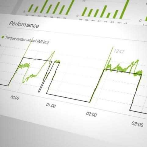 MT.ON-Visualisierung von Vortriebsparametern | Foto: Herrenknecht MT.ON-Visualisierung von Vortriebsparametern | Foto: Herrenknecht