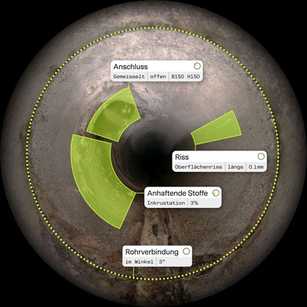 Die „Post-TV-Lösung“ von Pallon