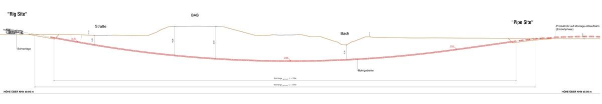Drauf- und Längsschnitt der HDD unter der Bundesautobahn | Foto: De la Motte & Partner GmbH