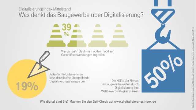 Digitalisierung: Baubranche muss schnell aufholen