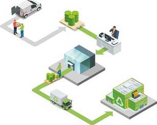 Anteil von E-Geräten wächst in der Grün- und Straßenpflege schnell