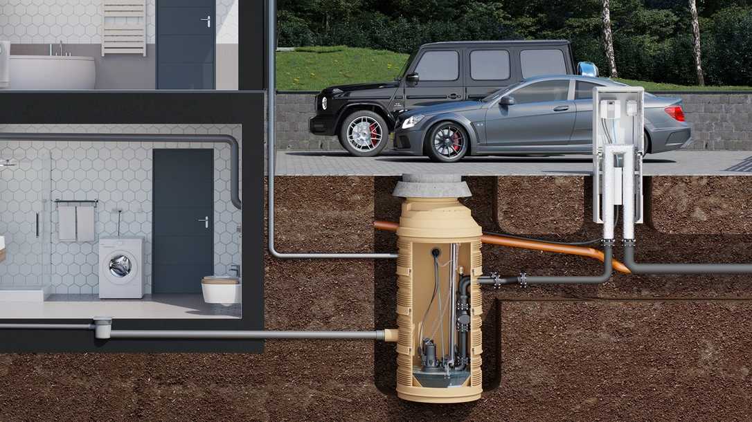 ThermoLoop: Beheizbare Rückstauschleife für den Außenbereich
