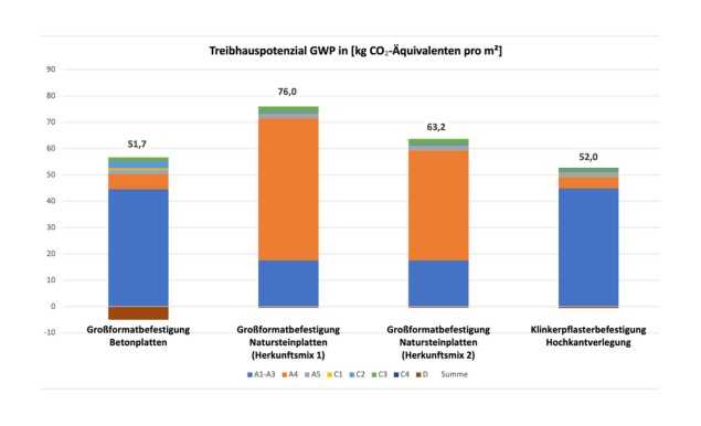 Fußgängerzone GWP | Foto: Betonverband SLG