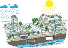 Eine nachhaltige Strategie zur urbanen Klimaanpassung