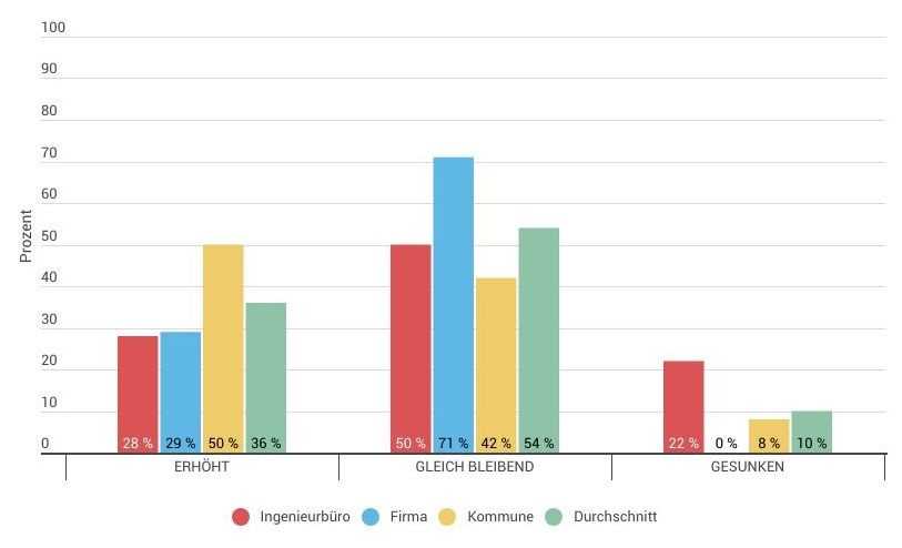 VSB-Stimmungsbarometer 2025: Konstanz auf hohem Niveau VSB-Stimmungsbarometer 2025: Konstanz auf hohem Niveau