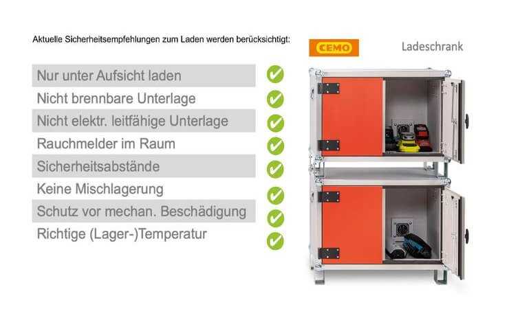 Lithium-Akkus beeinflussen Betriebssicherheit Lithium-Akkus beeinflussen Betriebssicherheit