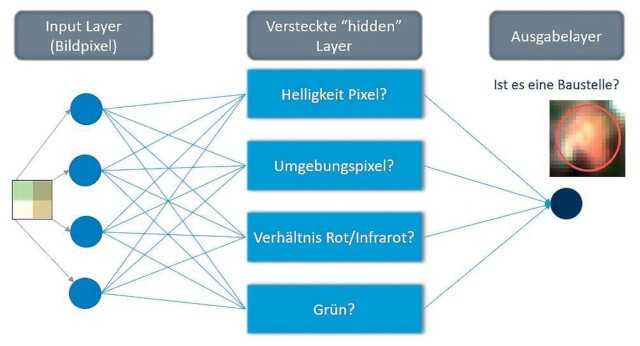 Mit KI Pipelines effektiv überwachen und instand halten Mit KI Pipelines effektiv überwachen und instand halten