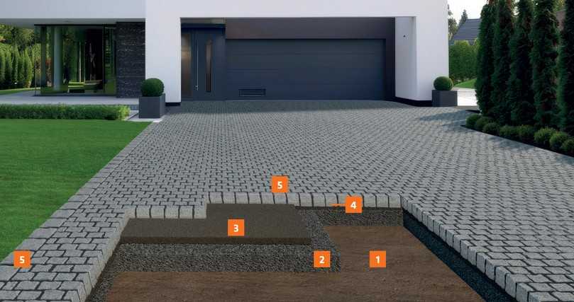 Sanierung befahrbarer Flächen. | Foto: PCI Augsburg GmbH