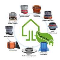 Funke: Einzigartig in Montage und Funktion