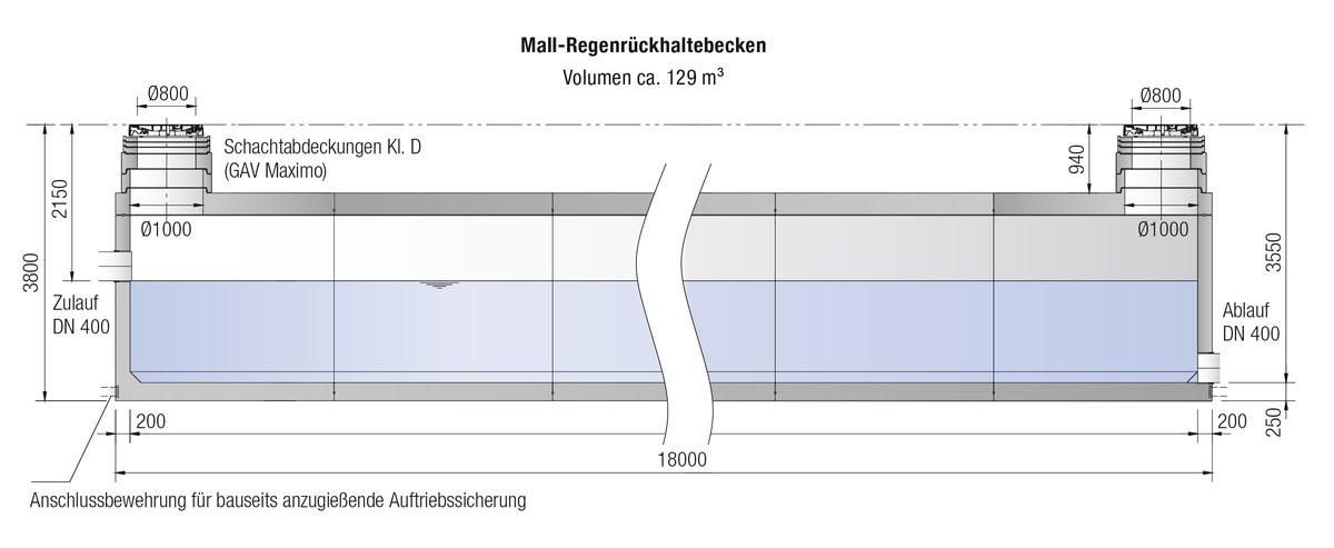 Querschnitt der großen Zisterne bestehend aus fünf Stahlbetonelementen. Das Bauwerk ist statisch stabil und kommt ohne innere Aussteifungen aus. | Foto: Mall