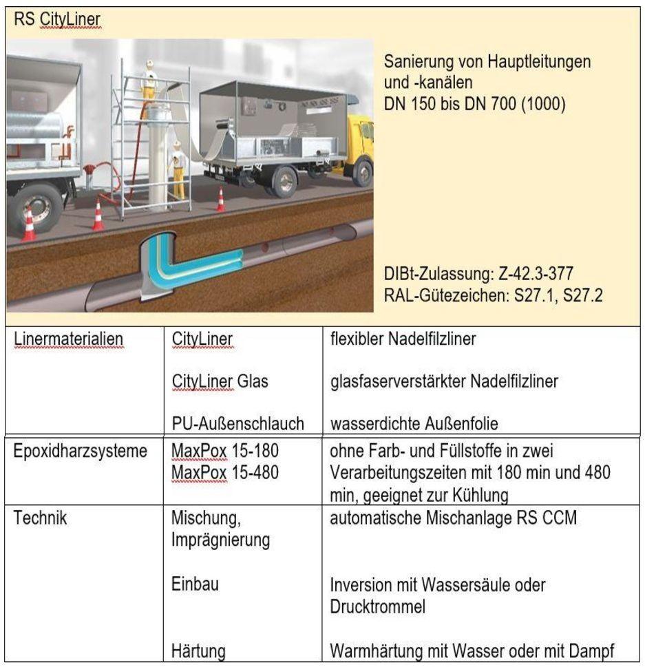 RS CityLiner Übersicht | Foto: RS Technik RS CityLiner Übersicht | Foto: RS Technik