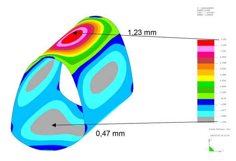Statische Berechnungen nach der Finite-Element-Methode weisen nach, dass die GFK-Rohre für die Sanierung unter den Bahngleisen geeignet sind. Die Grafik zeigt beispielhaft die vertikale Rohrverformung für den Lastfall „Dämmerdruck bis 0,5 m über dem Scheitel (Bauzustand)“. | Foto: Dr. Doll Ingenieurgesellschaft Statische Berechnungen nach der Finite-Element-Methode weisen nach, dass die GFK-Rohre für die Sanierung unter den Bahngleisen geeignet sind. Die Grafik zeigt beispielhaft die vertikale Rohrverformung für den Lastfall „Dämmerdruck bis 0,5 m über dem Scheitel (Bauzustand)“. | Foto: Dr. Doll Ingenieurgesellschaft