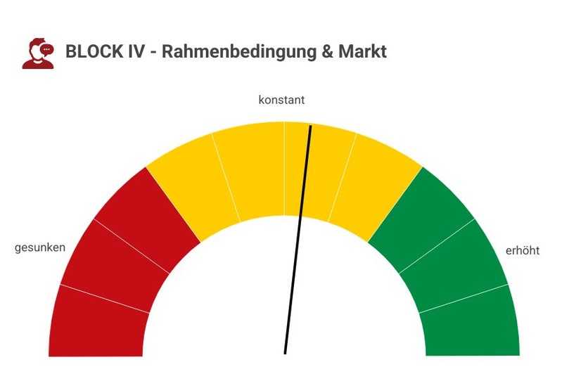 Block IV - Rahmenbedingungen und Markt | Foto: VSB