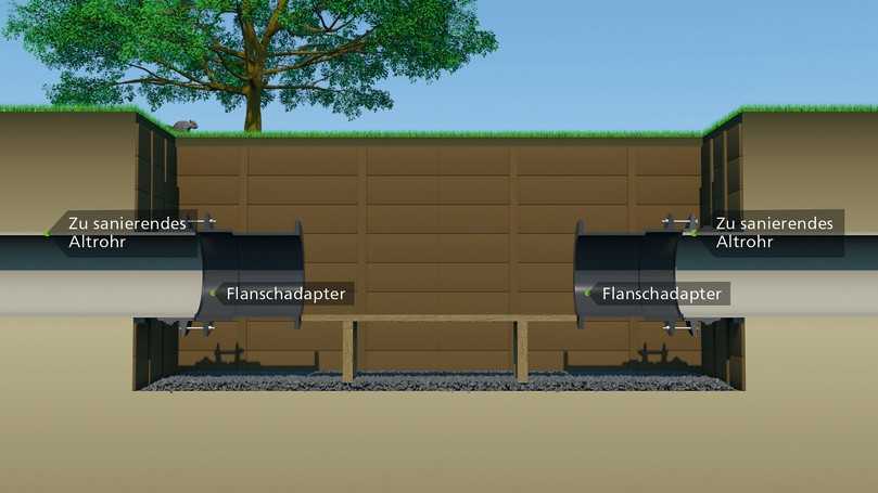 Abbildung 3: Herstellung der Baugrube und Vorbereitung der Rohrenden | Foto: Saertex multiCom Abbildung 3: Herstellung der Baugrube und Vorbereitung der Rohrenden | Foto: Saertex multiCom