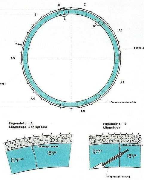 Abb. 7: Systemdarstellung Ringgeometrie [2] | Foto: Bung-PEB