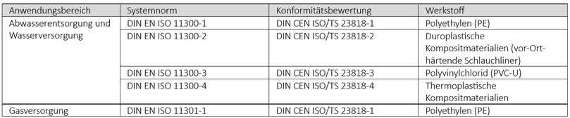 Tabelle 2: Übersicht der Anwendungsbereiche neuer Normen | Foto: -