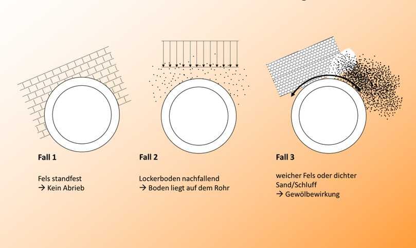 Abbildung 5: 3 Bodenmodelle | Foto: Ing.-Büro Dr. Uffmann Abbildung 5: 3 Bodenmodelle | Foto: Ing.-Büro Dr. Uffmann