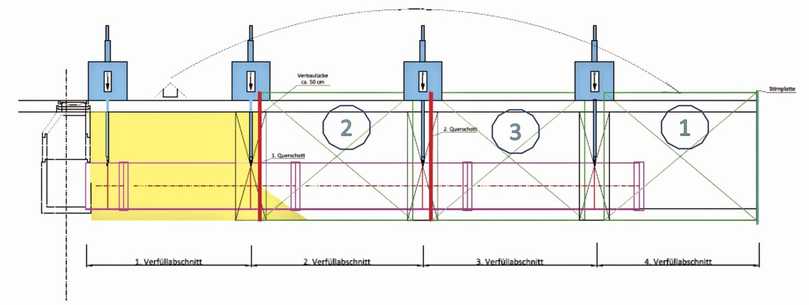 Getaktete Bauweise: Die Rohrverlegehilfen positionieren den Kanal DN 1000 und verhindern gleichzeigt den Rohrauftrieb. | Foto: RAL Gütegemeinschaft Flüssigboden Getaktete Bauweise: Die Rohrverlegehilfen positionieren den Kanal DN 1000 und verhindern gleichzeigt den Rohrauftrieb. | Foto: RAL Gütegemeinschaft Flüssigboden