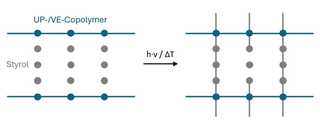 Reststyrolgehalt: Auf der Suche nach dem passenden Grenzwert (Teil II)