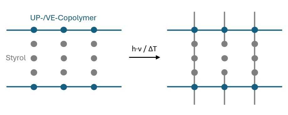 Reststyrol in Schlauchlinern: Einfluss von Harzanteil auf Grenzwerte