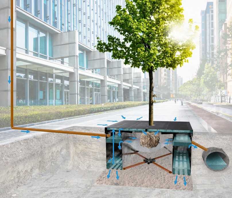 Visualisierung des Rigolen-Systems mit Speicher und Retentionsraum. | Foto: BLB NRWFH Münster/ Humberg GmbH