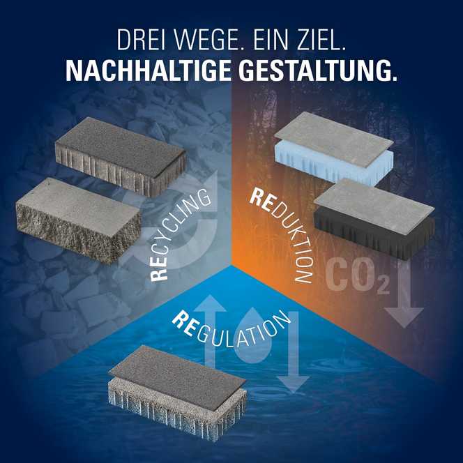„Klimalieblinge" sollen den CO2-Fußabdruck verkleinern