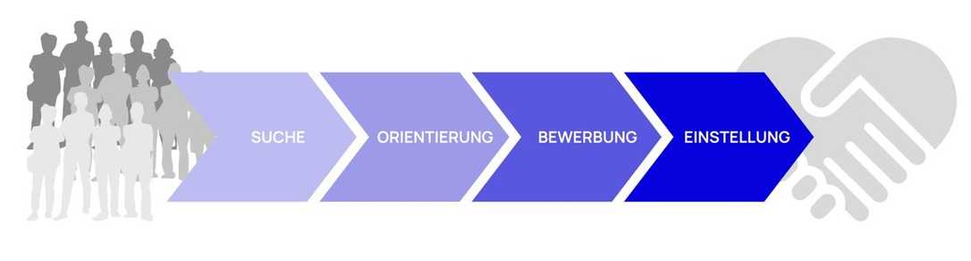 Fachkräfte gewinnen und halten: Erfolgsfaktoren für eine attraktive Arbeitgebermarke Fachkräfte gewinnen und halten: Erfolgsfaktoren für eine attraktive Arbeitgebermarke