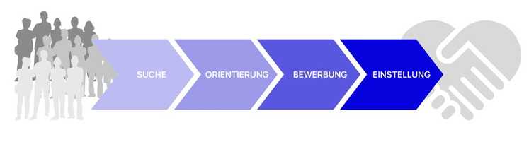 Erfolgsfaktoren für eine attraktive Arbeitgebermarke im Handwerk