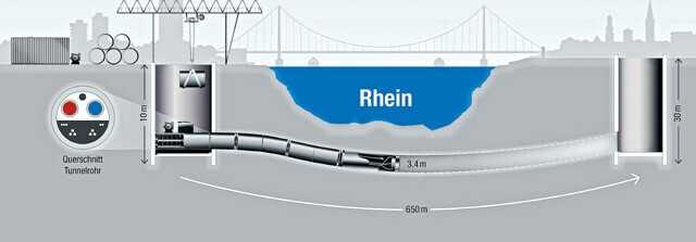 Fernwärme in Köln: Infrastrukturkanal für umweltgerechten Medientransport Fernwärme in Köln: Infrastrukturkanal für umweltgerechten Medientransport