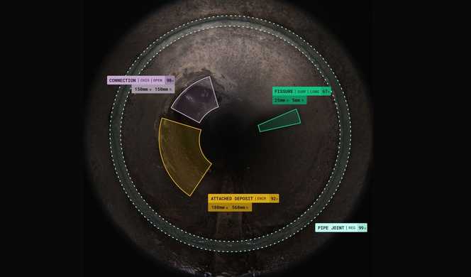 Mit KI Kanalinspektionen transformieren