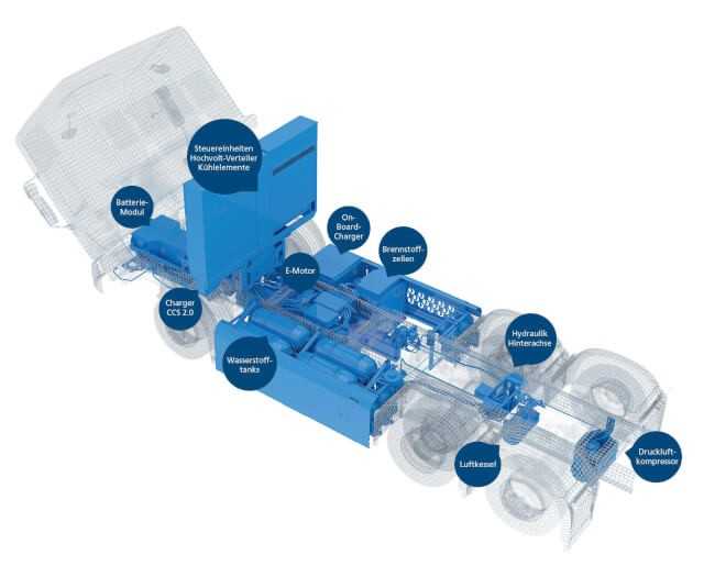 Die Komponenten der Bluepower-Technik. | Abb.: Faun