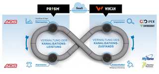 Idex Intelligent Water