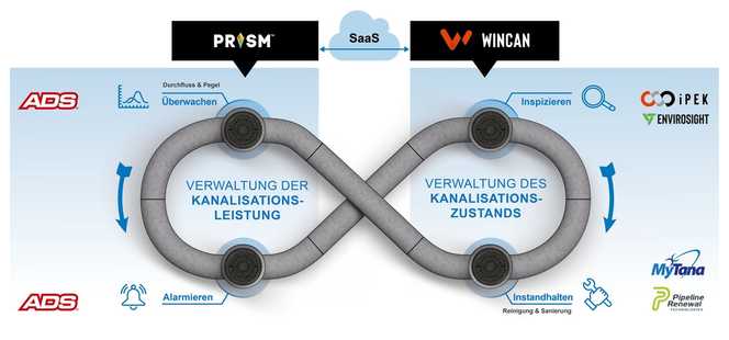 Idex Intelligent Water